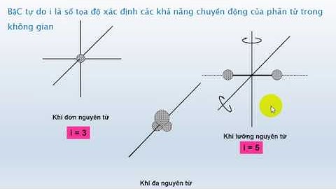 Chuong 6 Nguyen ly thu nhat NDH