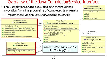 Java ExecutorCompletionService (Part 1)