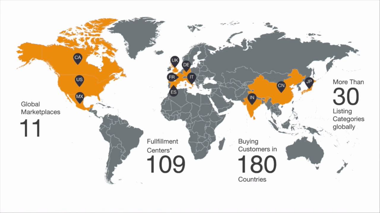 Amazon Russia   Amazing Business Academy
