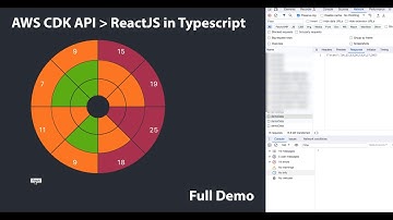 AWS CDK API and ReactJS Typescript Demo
