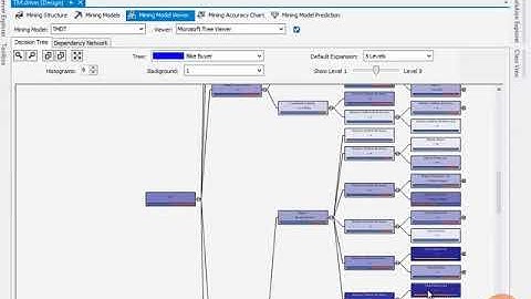 02 11 Demo   Decision Trees in SSAS