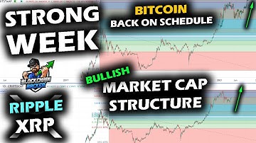 OPTIMISTIC SIGNS as Similarities Return for Bitcoin Price, Altcoin Market and Ripple XRP Price Chart