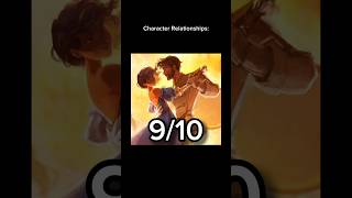 My Rating/Review of 🔥MISTBORN🔥 #mistborn #brandonsanderson #books #fantasy #darkfantasy #fyp