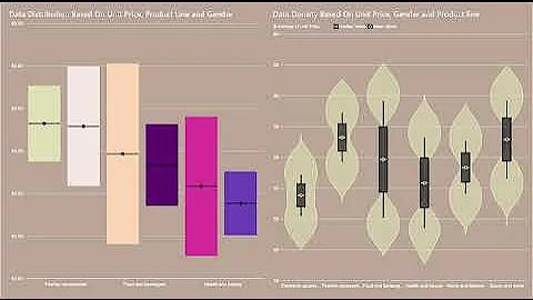 Sales of a Supermarket - Data analysis with Microsoft Power BI