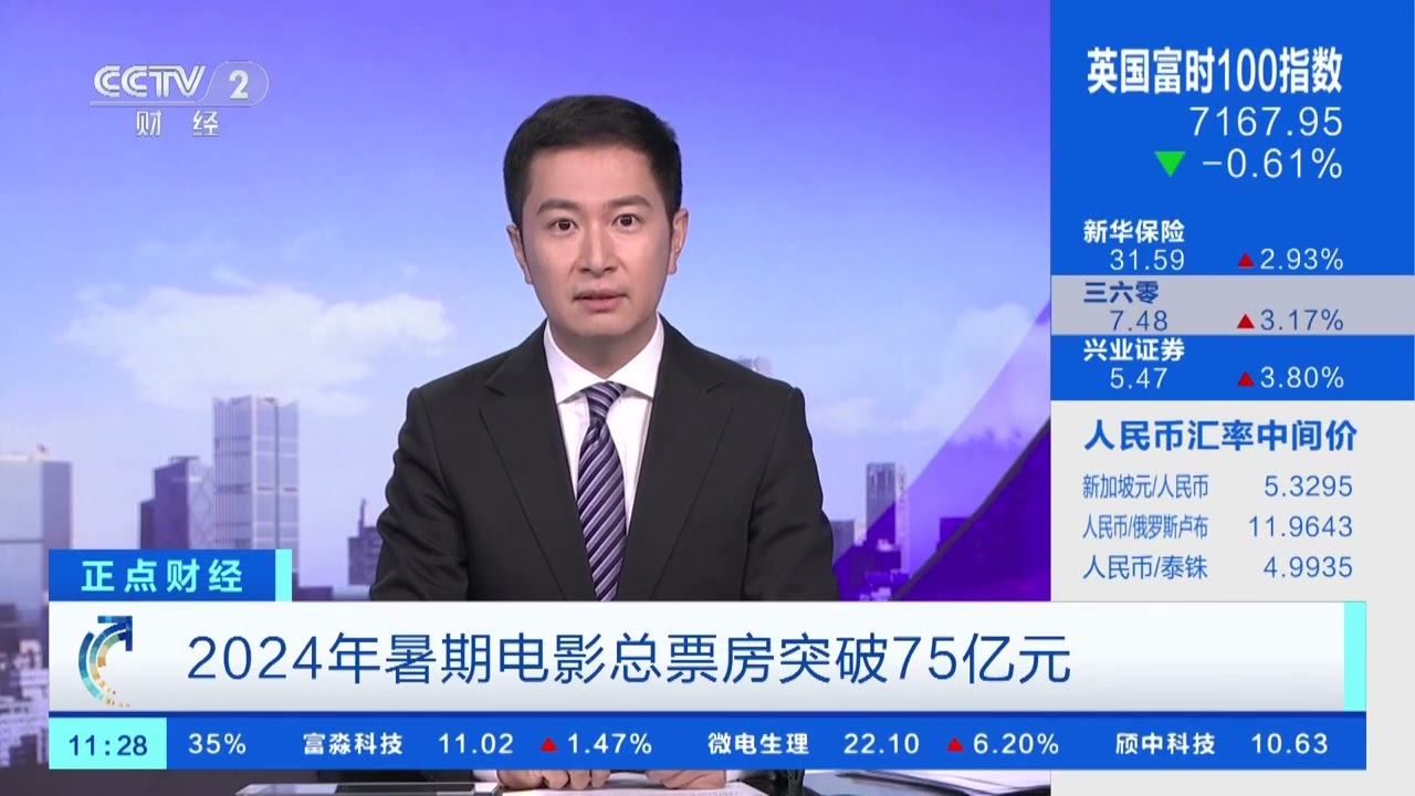 [正点财经]2024年暑期电影总票房突破75亿元| 财经风云