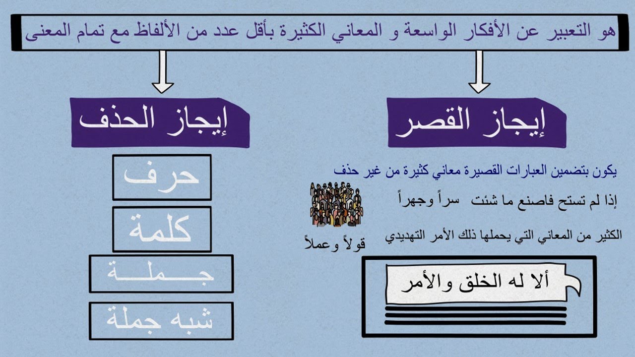 الإيجاز | البلاغة العربية شرح درس الإيجاز