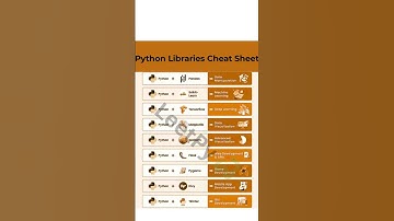 Python Libraries Cheat Sheet. #shorts #python