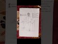 @abhinavhoon brother 🫶🏻🖤 #drawing #sketch #shorts #ytshorts #youtubeshorts @abhinavmeeruthiya