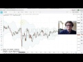 Binary Options News Release Trading - Strategy and Tips! Be Profitable!