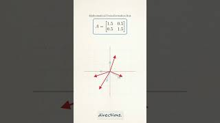 “Eigenvalues explained in 30 seconds.”