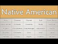 Native american greetings part 1
