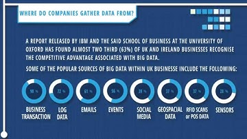 The Age of Big Data [Animated Infographic Video]