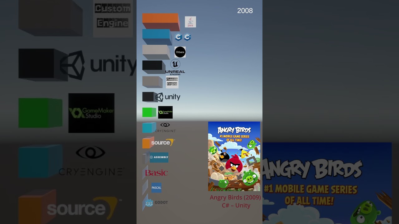 Most Popular Game Engines 1975–2025 (Chart Race) 
