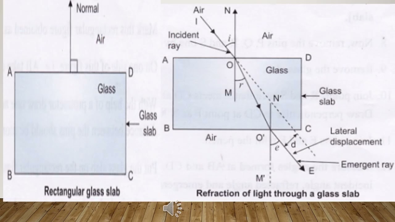 Refraction of light