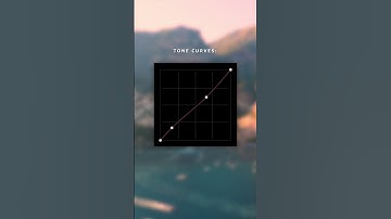 Create Romantic & Aesthetic Photo Edits with Lightroom ❣️ #lightroom #short