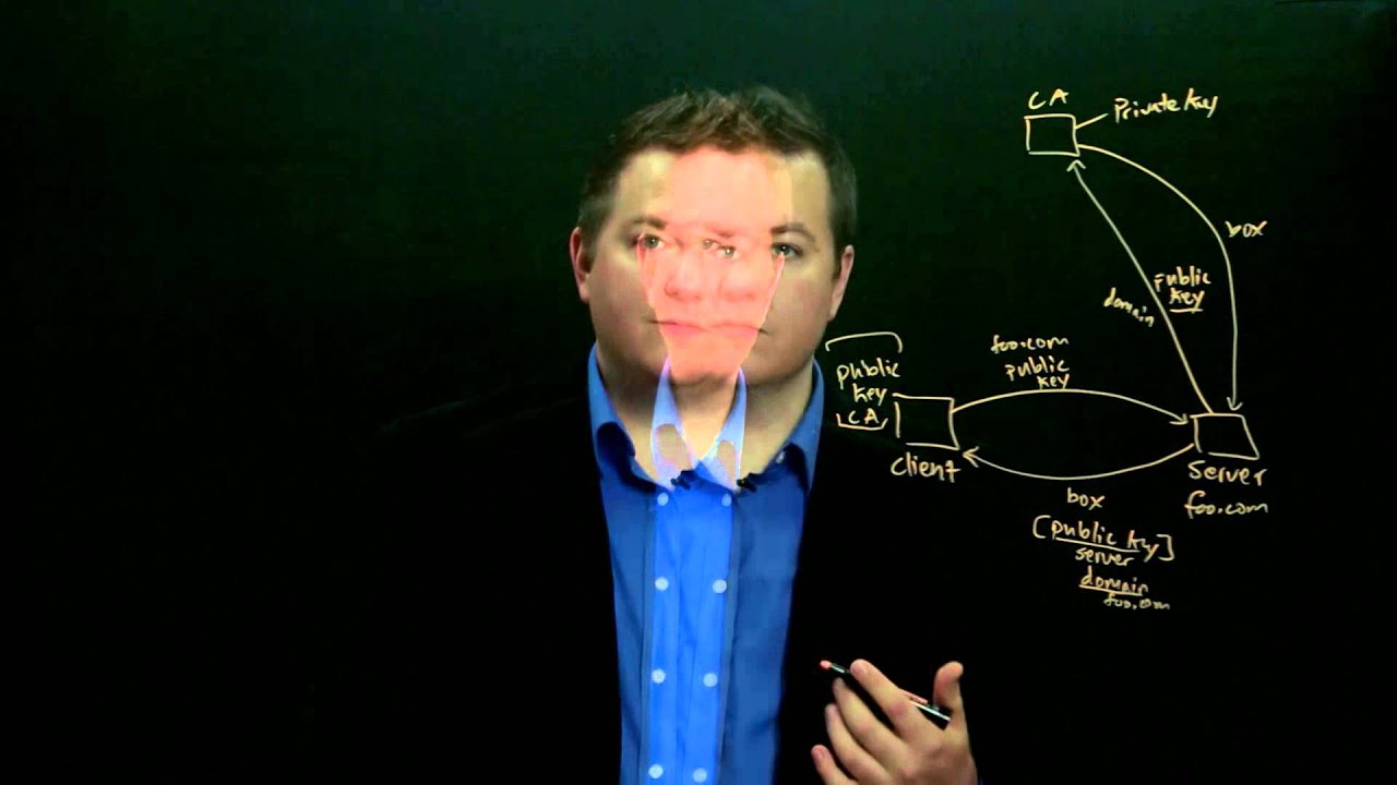 Section 4 Module 1 Part 2: HTTPS - YouTube
