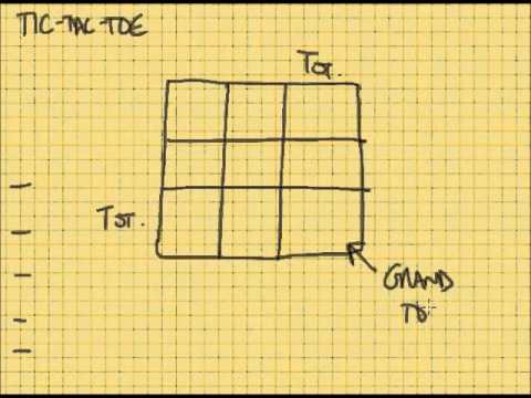 GMAT 13th Edition Official Guide Problem Solving 186 - YouTube