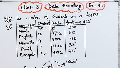 The number of students in hostel,speaking  different languages I Display data in pie Chart I Class 8