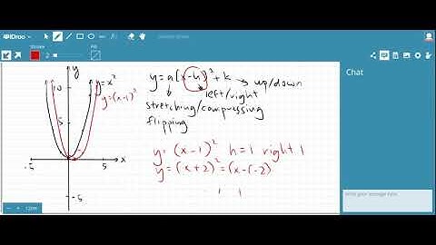 Parabolic Transformations Part 1