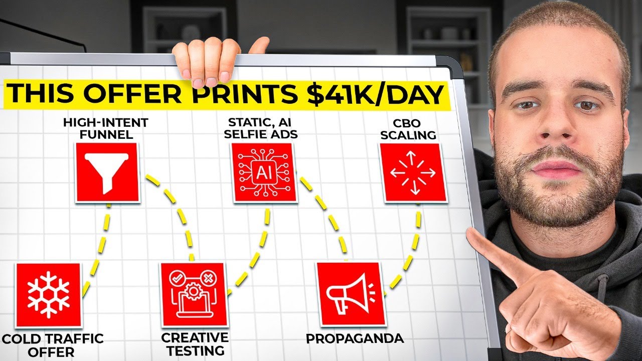 How we scaled an offer from zero to $41k/days with cold traffic (free 41-minute masterclass)