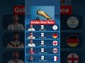 World Cup Golden Boot Award 2016
