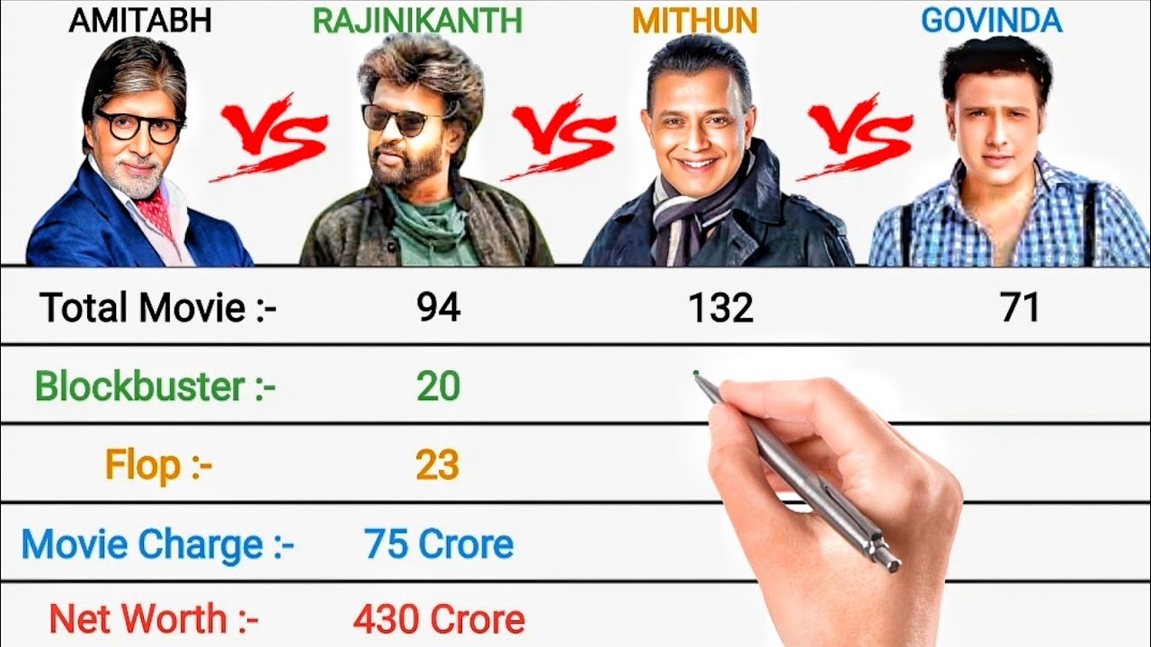 Amitabh Bachchan vs Rajinikanth vs Mithun Chakraborty vs Govinda : Full Comparison
