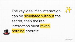 The Magic and Math of Zero-Knowledge Proofs