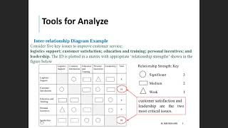 Six Sigma Analyze Phase