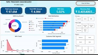 Power BI Banking Dashboard | NPA (Non-Performing Assets) Tracker