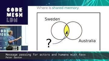 Peter Saxton - Message passing for actors and humans with Raxx | Code Mesh LDN 18