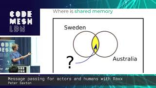 Celebrity Peter Saxton - Message passing for actors and humans with Raxx | Code Mesh LDN 18 Net Worth