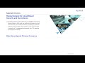 Visual Cloud Market
