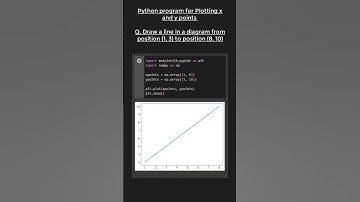 Plotting X and Y points using Matplotlib in Python 🆒😁😎😱 #pythonshot #coding #python #shorts #short