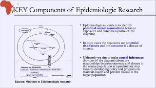 Introduction to Epidemiological Research and Causal Concepts