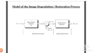 INVERSE FILTERING/IMAGE RESTORATION