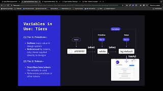 Figma Variables  / Light and Dark Mode Demo (Open Sprints Hackathon 2024)