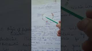 Plasmids Introduction and types of plasmid