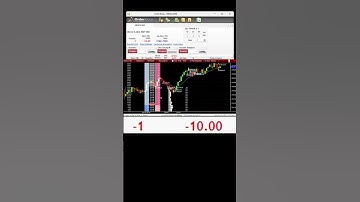 micro emini s&p day trading ema | #invest #futurestrading #daytrading #finance #scalping #trading