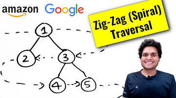 Zigzag (Spiral) Level Order Traversal 🔥 | Amazon Interview Question
