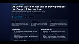 Smart Campus AI | AI-Powered Digital Twin for Sustainable Infrastructure