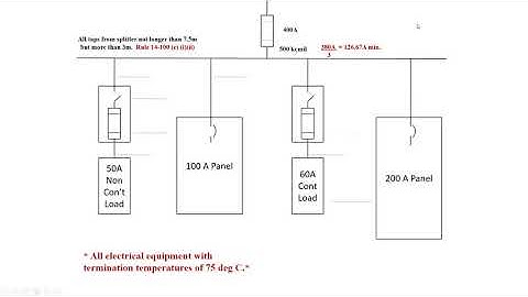 Protection and Control 14-100(c)