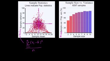 Math Statistics and probability - Simulation showing bias in sample variance