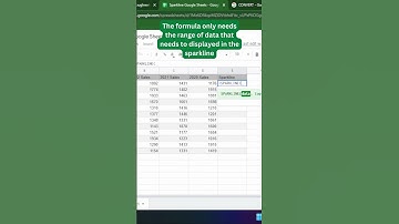 Learn how to add Sparkline / Trendline in google sheets #googlesheets #excelhindi #exceltutorial