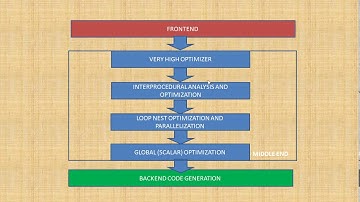 AMD x86 Open 64 Compiler