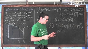 Estimating Area with Rectangles Part 1 of 2 Calculus 1 AB
