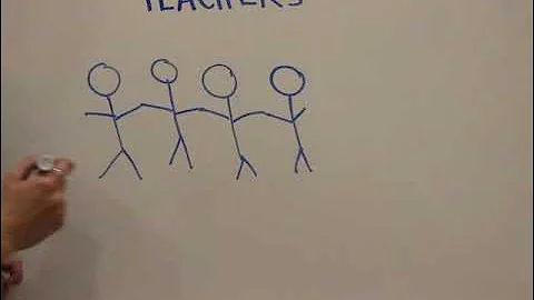 Neoliberalism & Education