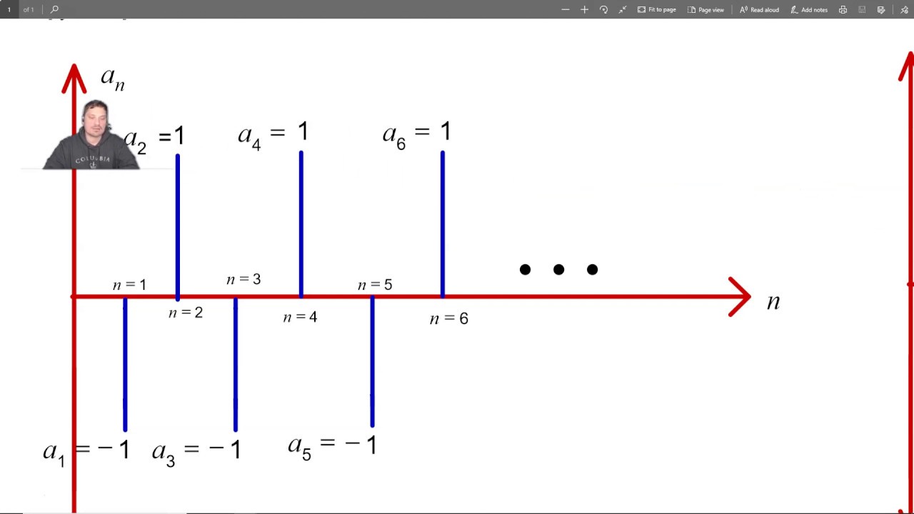 oscillating sum example YouTube