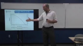 NOx Emissions