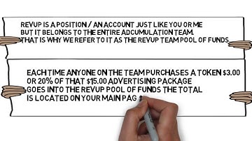 Video Scribe Project Completed By ScribeWizard