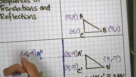 Sequences of Translations and Reflections
